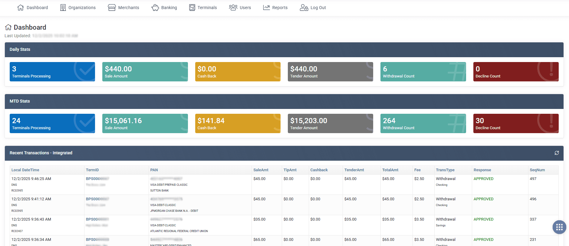 BPS Transaction Reporting Dashboard