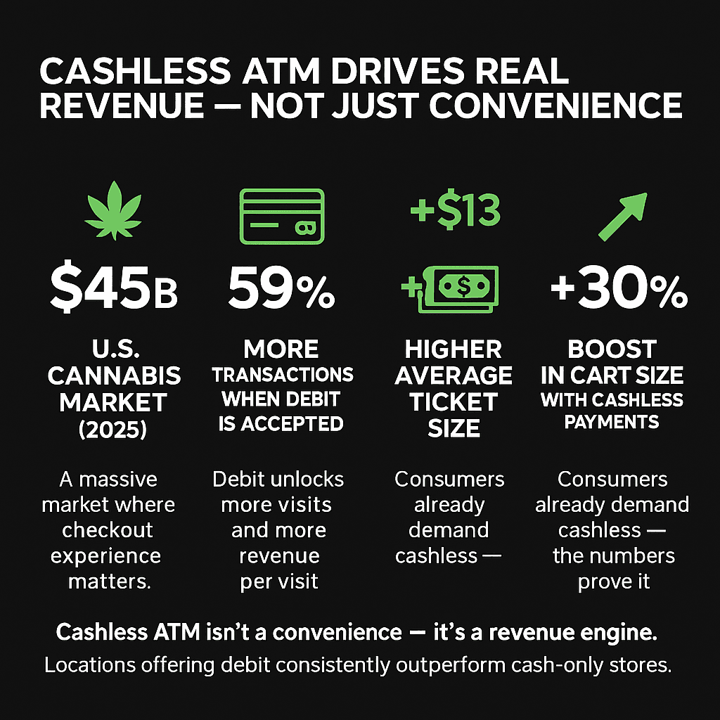 Cashless ATM Drives Real Revenue - Statistics